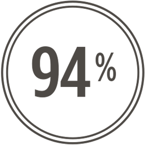 99% natural origin ingredients