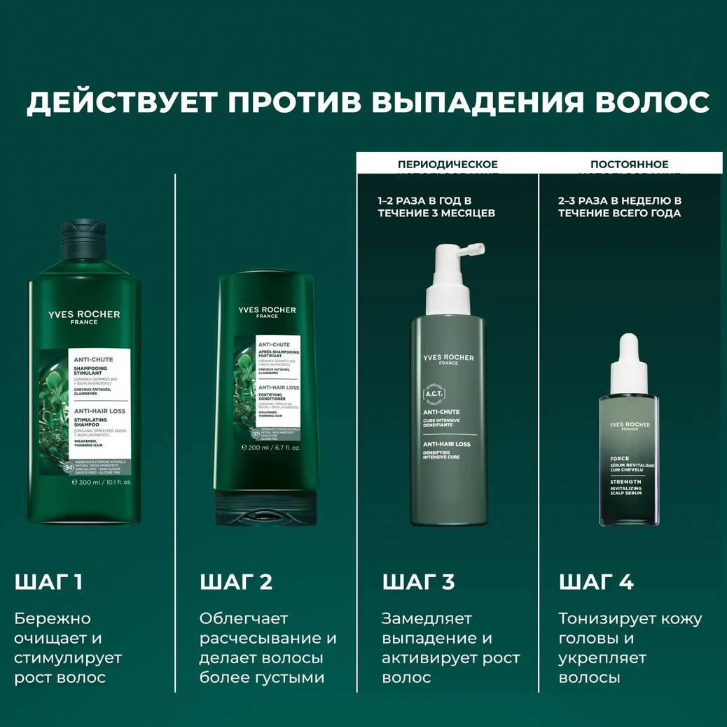 Укрепляющий кондиционер против выпадения волос Анти-Шют