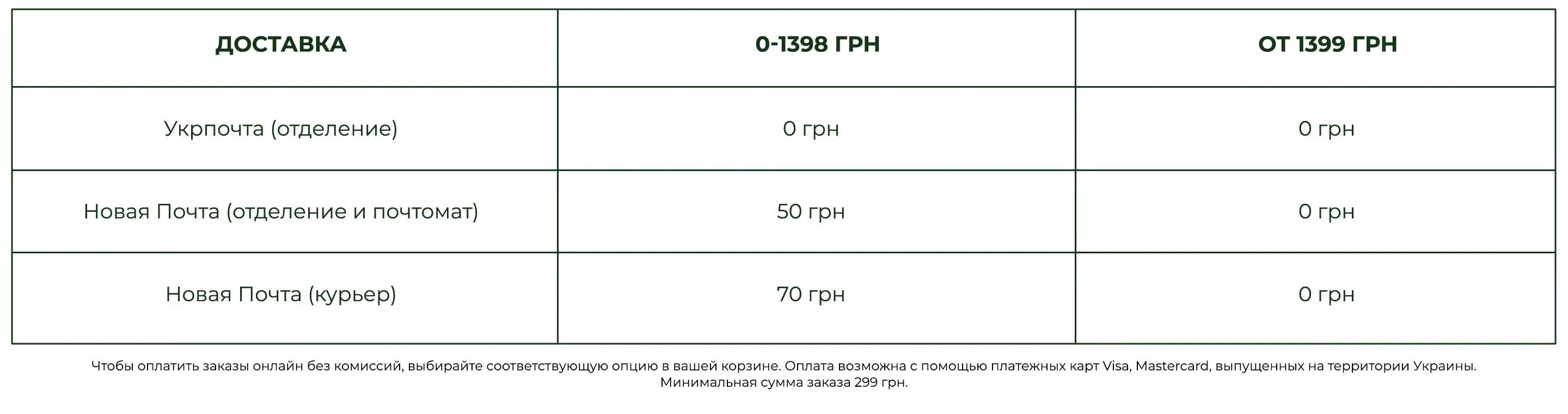 Умови доставки