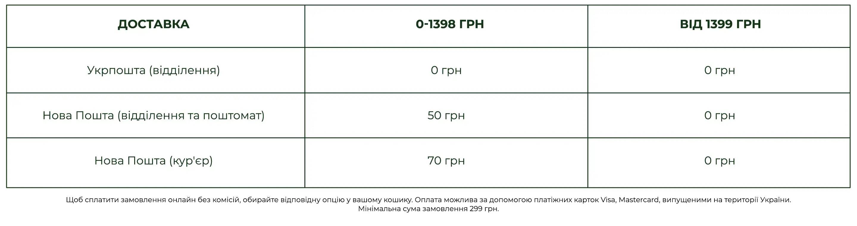 Умови доставки