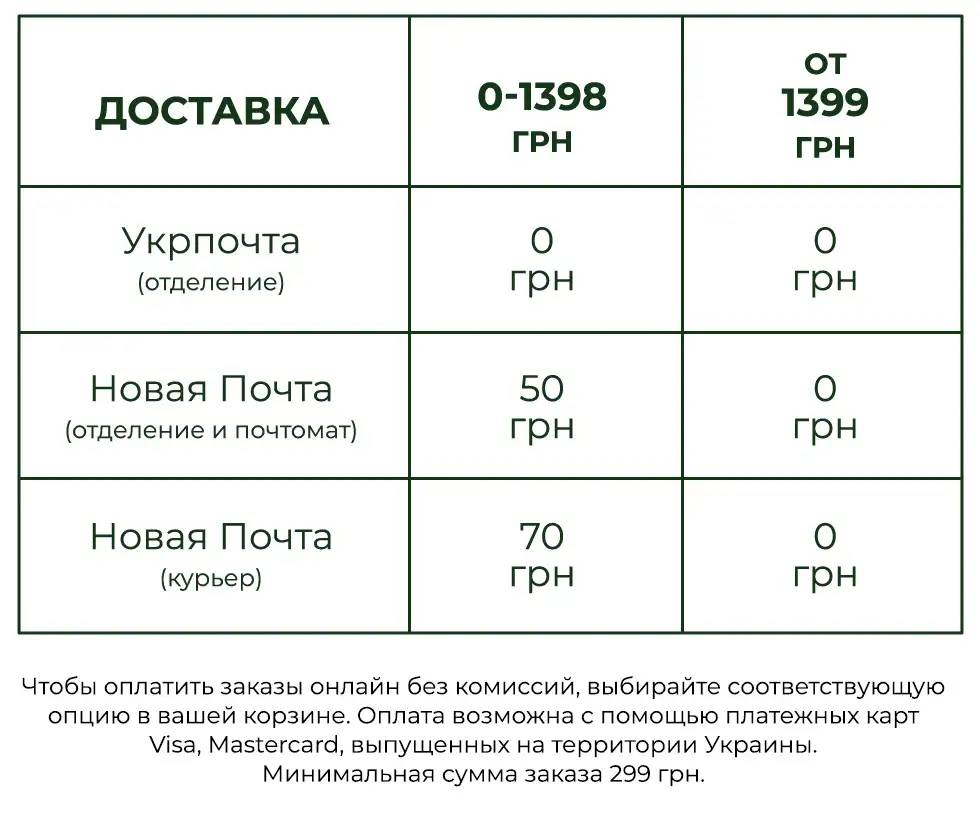 Умови доставки