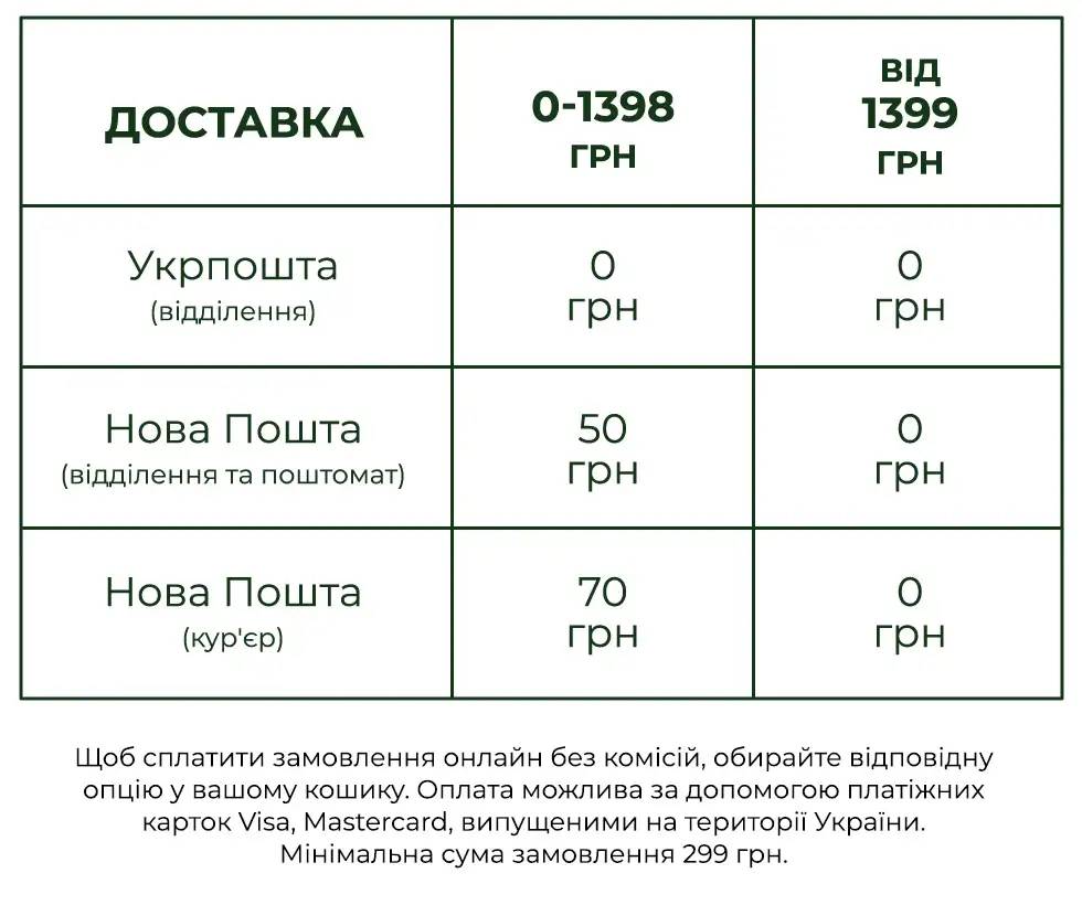Умови доставки