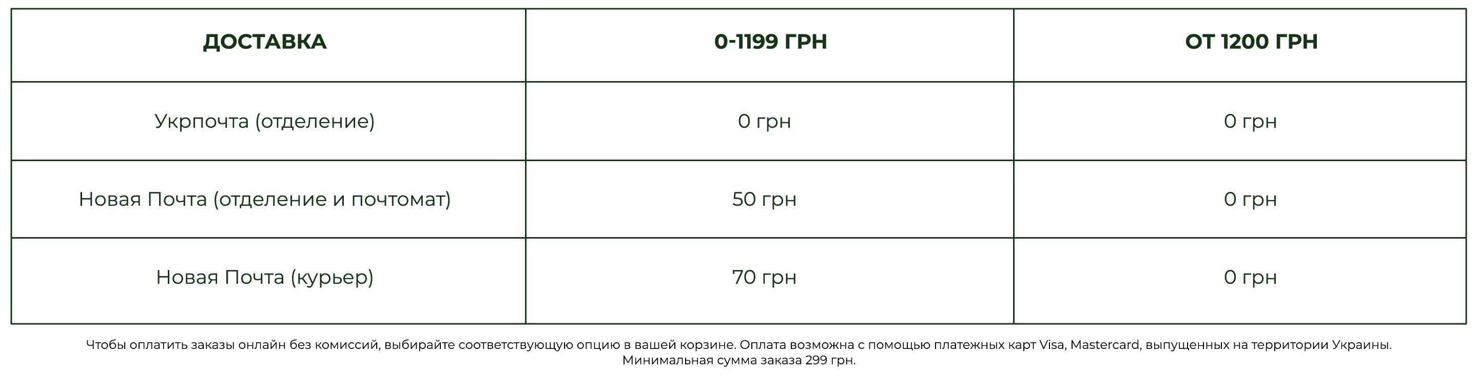 Умови доставки