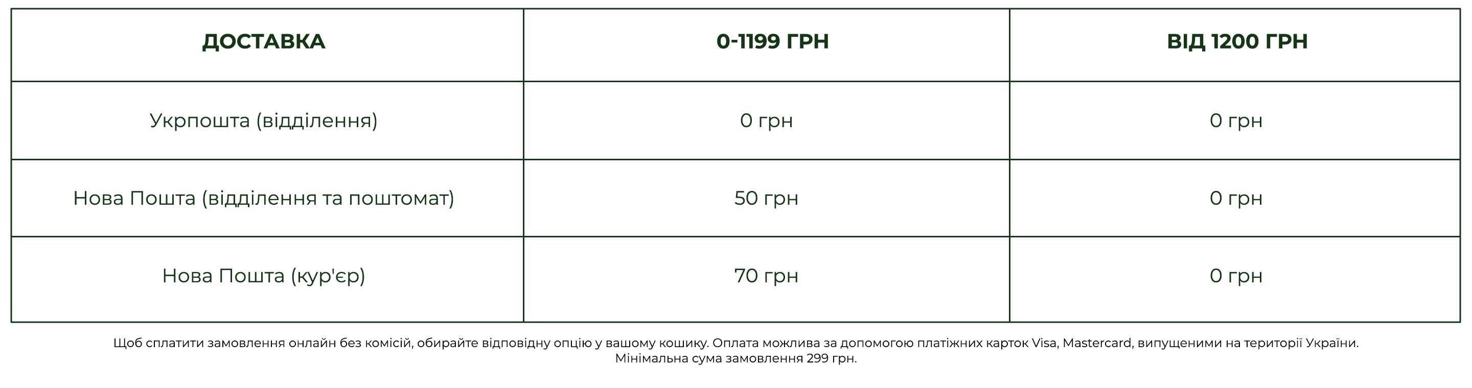 Умови доставки