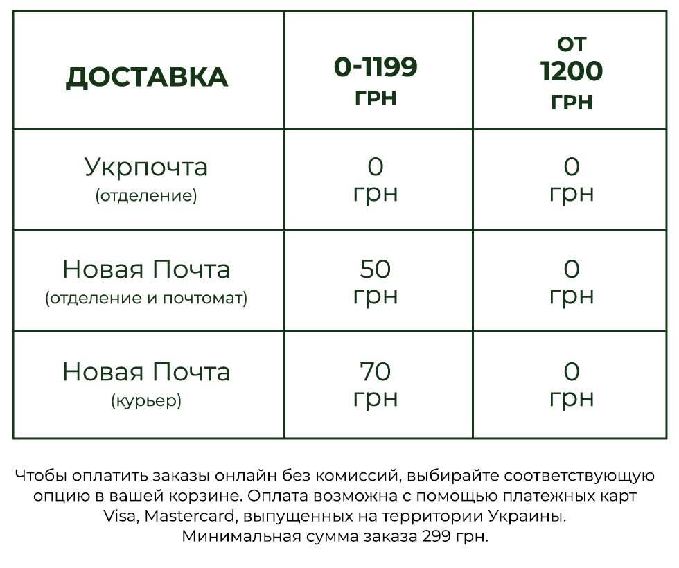 Умови доставки