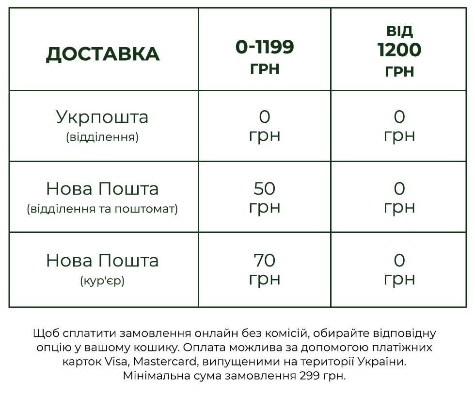 Умови доставки