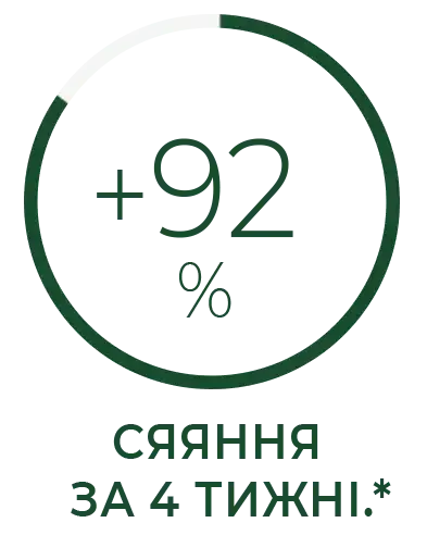 +92% СЯЙВА ЗА 4 ТИЖНІ